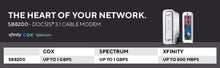 Load image into Gallery viewer, ARRIS Surfboard SB8200 DOCSIS 3.1 Cable Modem | Approved for Comcast Xfinity, Cox, Charter Spectrum, & More | Two 1 Gbps Ports | 1 Gbps Max Internet Speeds | 4 OFDM Channels | 2 Year Warranty