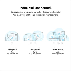 Google Wifi - AC1200 - Mesh Wifi System - Wifi Router - 4500 Sq Ft Coverage - 3 Pack