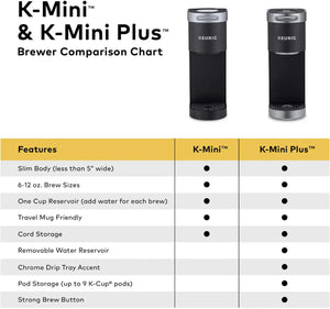 Keurig K-Mini Coffee Maker, Single Serve K-Cup Pod Coffee Brewer, 6 to 12 Oz. Brew Sizes, Black